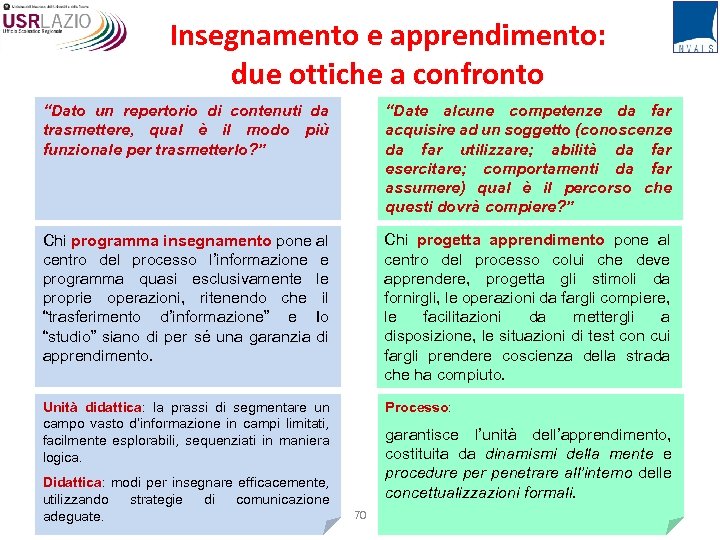 Insegnamento e apprendimento: due ottiche a confronto “Dato un repertorio di contenuti da trasmettere,