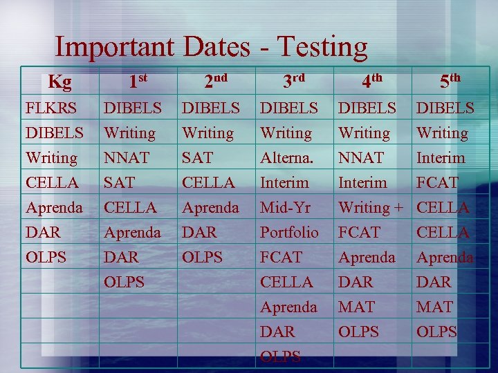 Important Dates - Testing Kg 1 st 2 nd 3 rd 4 th 5