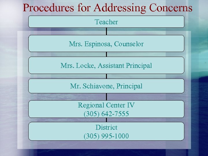 Procedures for Addressing Concerns Teacher Mrs. Espinosa, Counselor Mrs. Locke, Assistant Principal Mr. Schiavone,