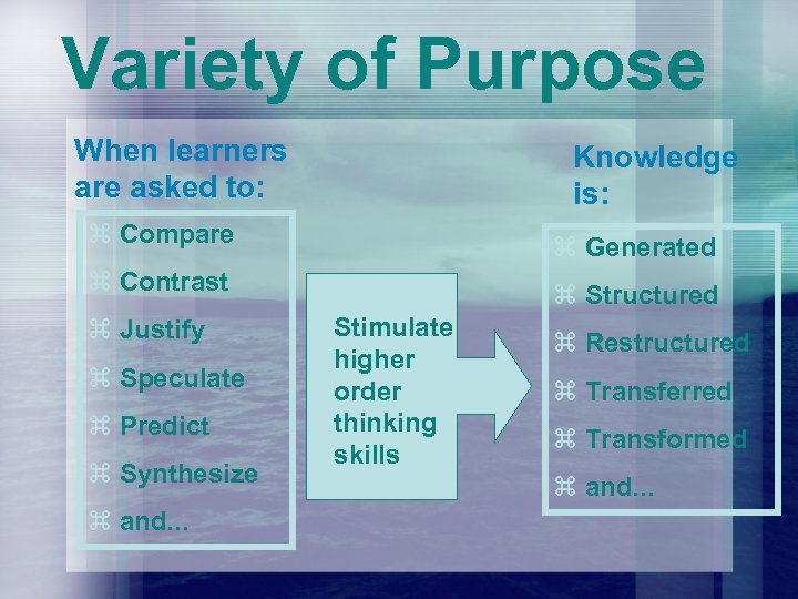 Variety of Purpose When learners are asked to: Knowledge is: z Compare z Generated