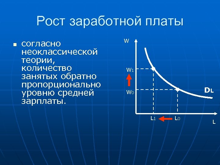 Рост заработной платы n согласно неоклассической теории, количество занятых обратно пропорционально уровню средней зарплаты.