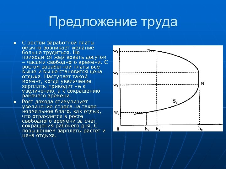 Предложение труда n n С ростом заработной платы обычно возникает желание больше трудиться. Но