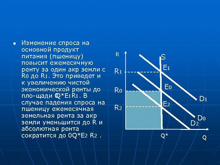 n Изменение спроса на основной продукт питания (пшеницу) повысит ежемесячную ренту за один акр