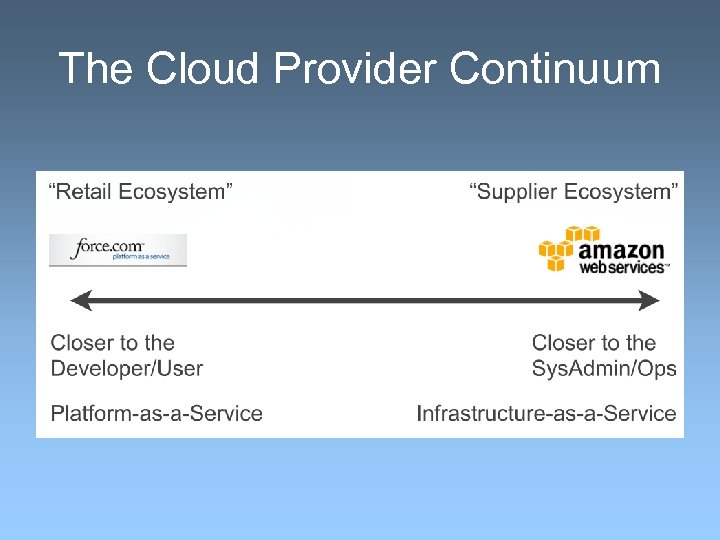 The Cloud Provider Continuum 