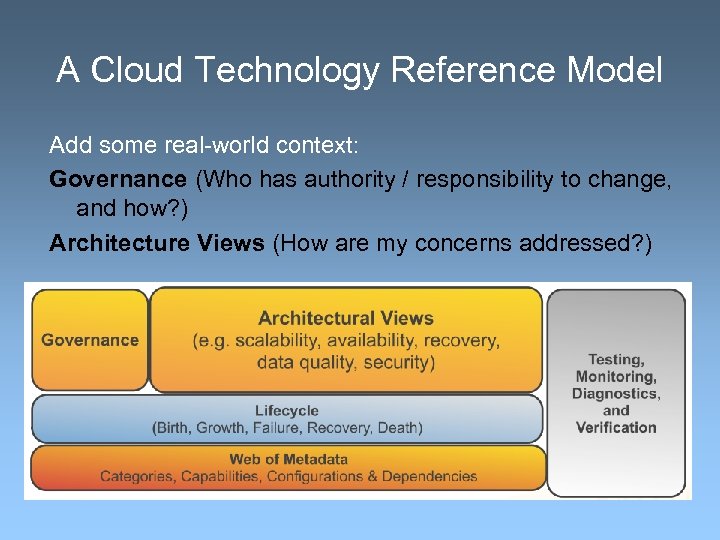 A Cloud Technology Reference Model Add some real-world context: Governance (Who has authority /
