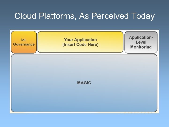 Cloud Platforms, As Perceived Today 