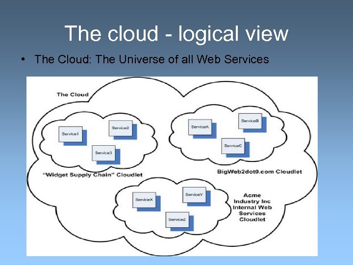 The cloud - logical view • The Cloud: The Universe of all Web Services