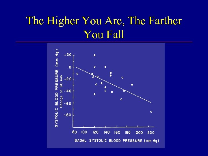 The Higher You Are, The Farther You Fall 