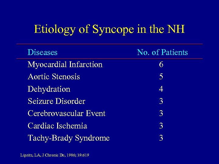 Etiology of Syncope in the NH Diseases Myocardial Infarction Aortic Stenosis Dehydration Seizure Disorder