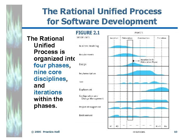 The Rational Unified Process for Software Development The Rational Unified Process is organized into