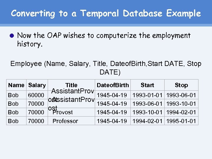 Converting to a Temporal Database Example Now the OAP wishes to computerize the employment