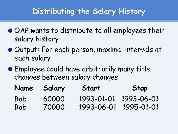 Distributing the Salary History OAP wants to distribute to all employees their salary history