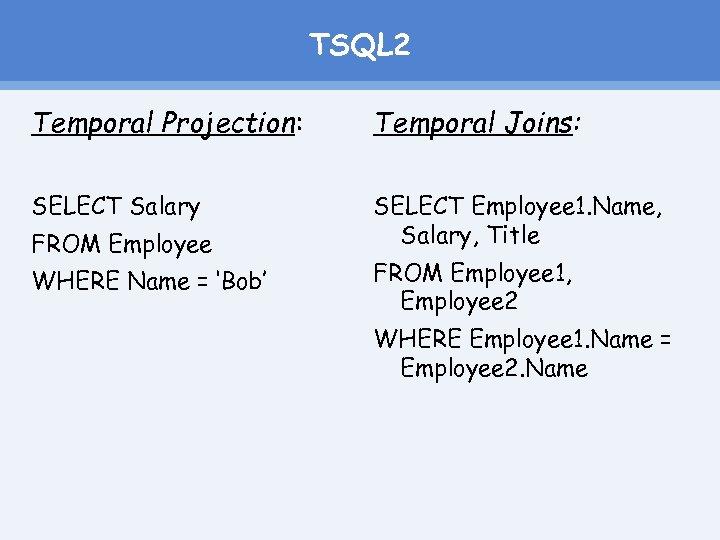 TSQL 2 Temporal Projection: Temporal Joins: SELECT Salary SELECT Employee 1. Name, Salary, Title