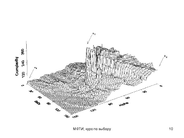 МФТИ, курс по выбору 10 