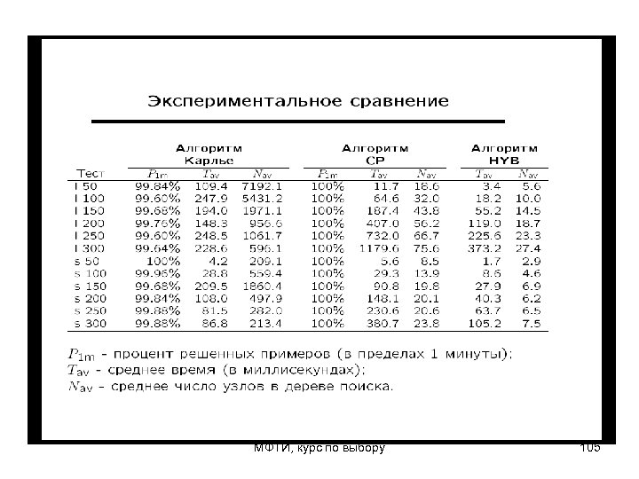 МФТИ, курс по выбору 105 
