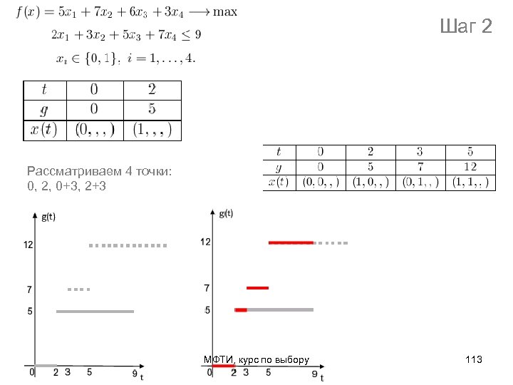 Шаг 2 Рассматриваем 4 точки: 0, 2, 0+3, 2+3 МФТИ, курс по выбору 113
