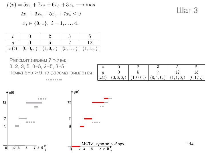 Шаг 3 Рассматриваем 7 точек: 0, 2, 3, 5, 0+5, 2+5, 3+5. Точка 5+5