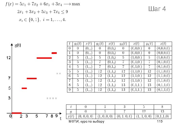 Шаг 4 МФТИ, курс по выбору 115 