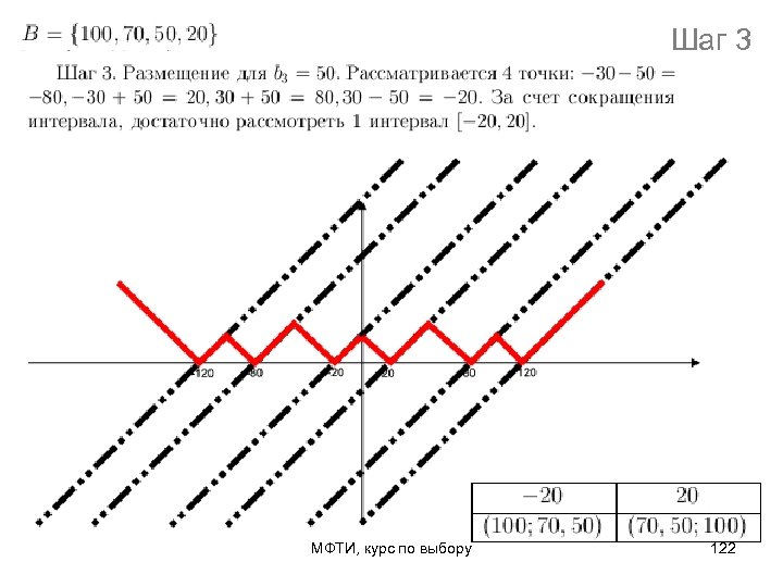 Шаг 3 МФТИ, курс по выбору 122 