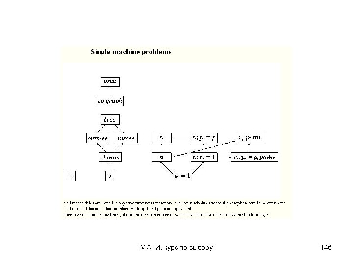 МФТИ, курс по выбору 146 