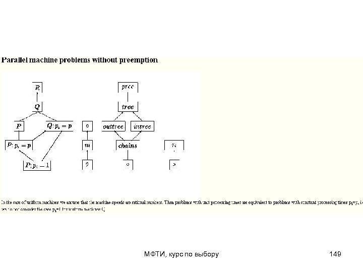 МФТИ, курс по выбору 149 
