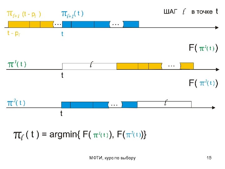 МФТИ, курс по выбору 15 