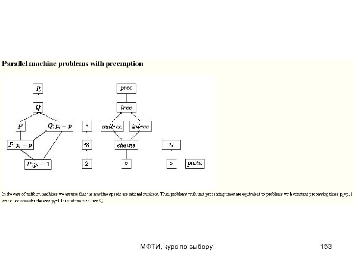 МФТИ, курс по выбору 153 