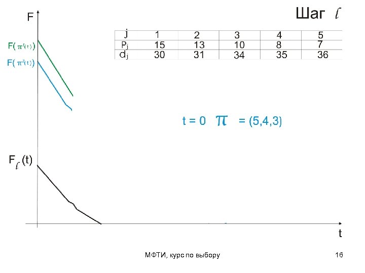 МФТИ, курс по выбору 16 