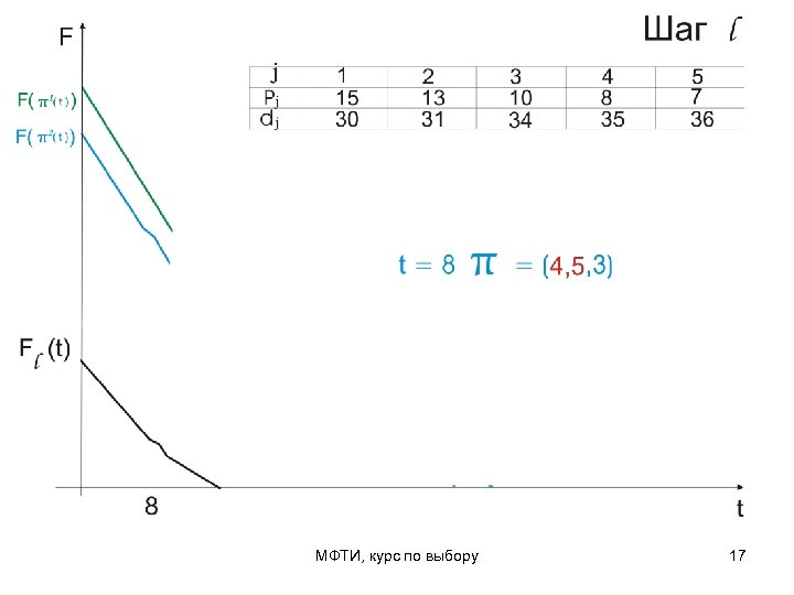 МФТИ, курс по выбору 17 