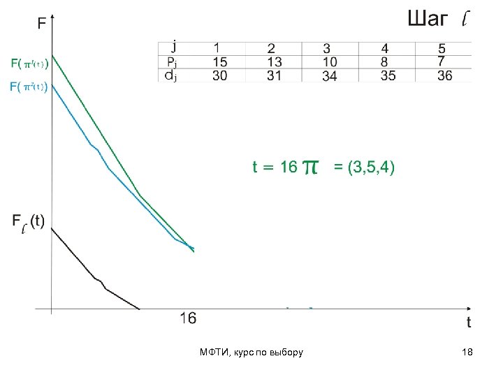 МФТИ, курс по выбору 18 
