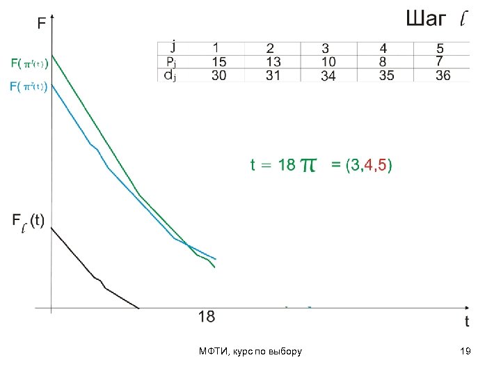 МФТИ, курс по выбору 19 