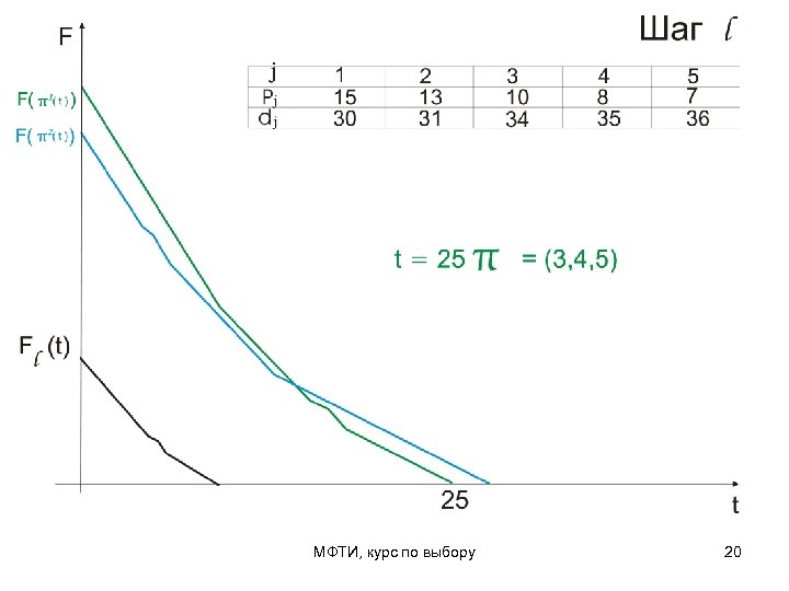 МФТИ, курс по выбору 20 