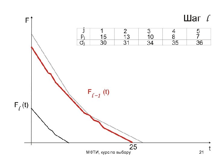 МФТИ, курс по выбору 21 