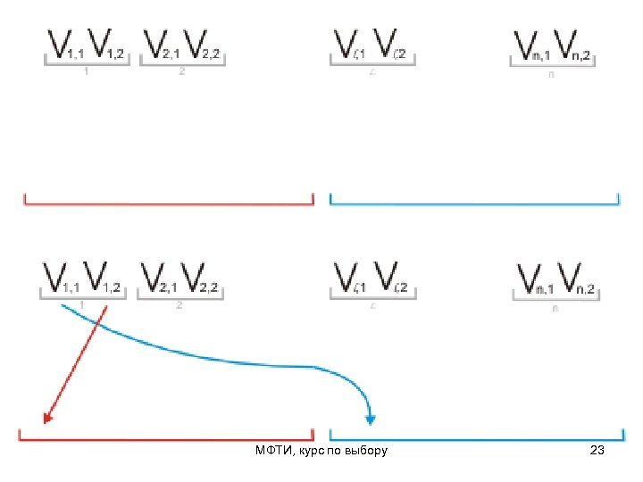 МФТИ, курс по выбору 23 