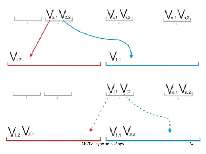 МФТИ, курс по выбору 24 