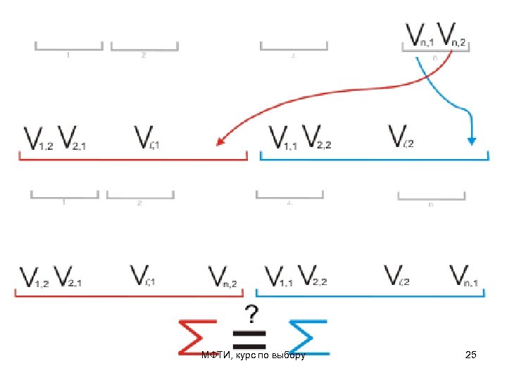 МФТИ, курс по выбору 25 