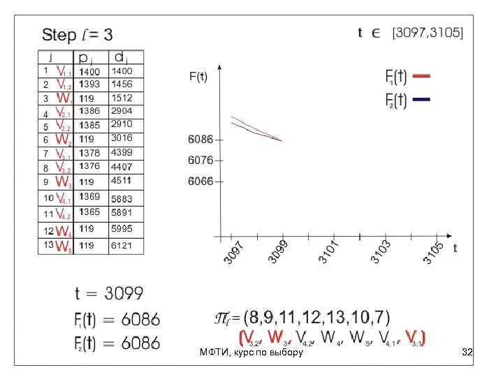 МФТИ, курс по выбору 32 