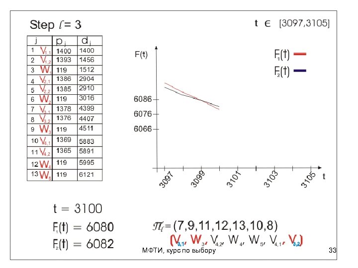 МФТИ, курс по выбору 33 