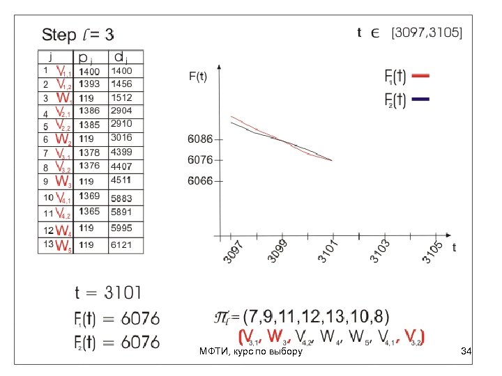 МФТИ, курс по выбору 34 