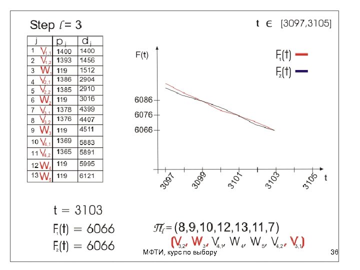 МФТИ, курс по выбору 36 