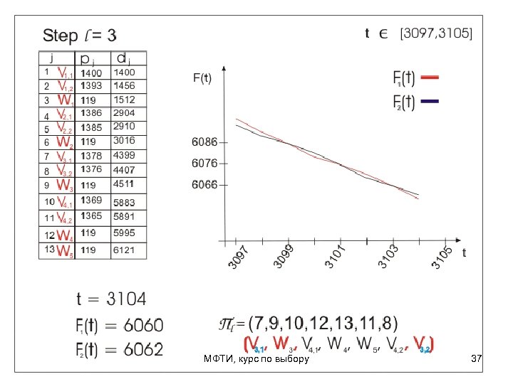 МФТИ, курс по выбору 37 