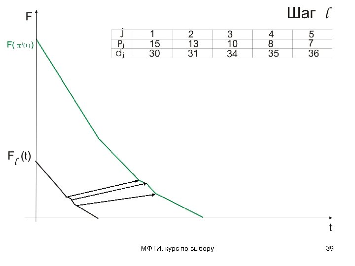 МФТИ, курс по выбору 39 