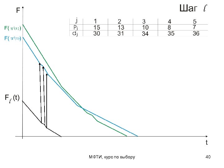 МФТИ, курс по выбору 40 