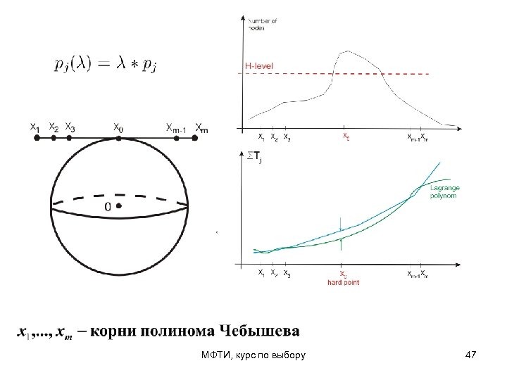 МФТИ, курс по выбору 47 