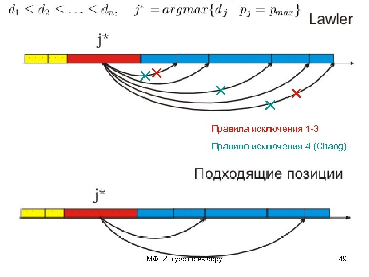 Мфти задания. Схема МФТИ.