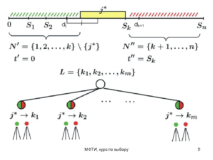 МФТИ, курс по выбору 5 
