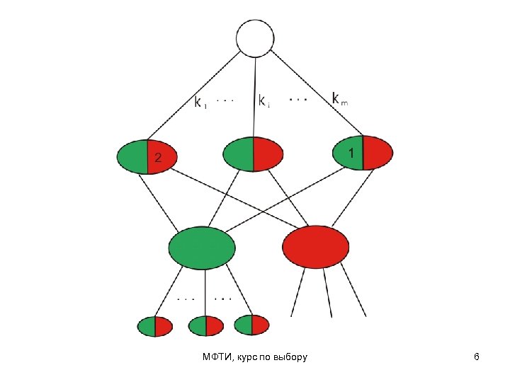МФТИ, курс по выбору 6 
