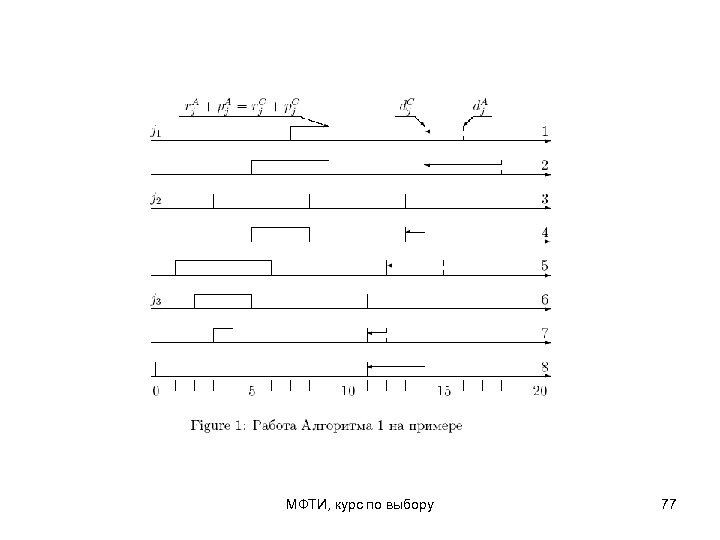 МФТИ, курс по выбору 77 