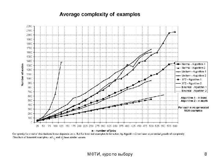 МФТИ, курс по выбору 8 