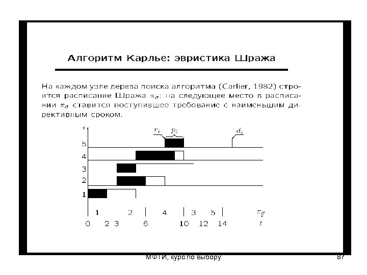 МФТИ, курс по выбору 87 